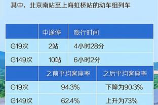 单场50分5板5助5断！乔丹浓眉各一次 一神人2次 布伦森历史第四人